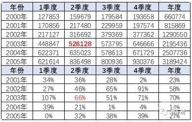 2020年肺炎疫情对中国汽车业危中有机