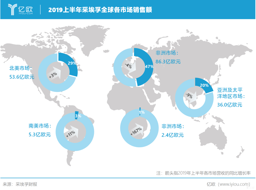 上半年业绩低于预期，采埃孚能否靠“押注未来”翻盘?
