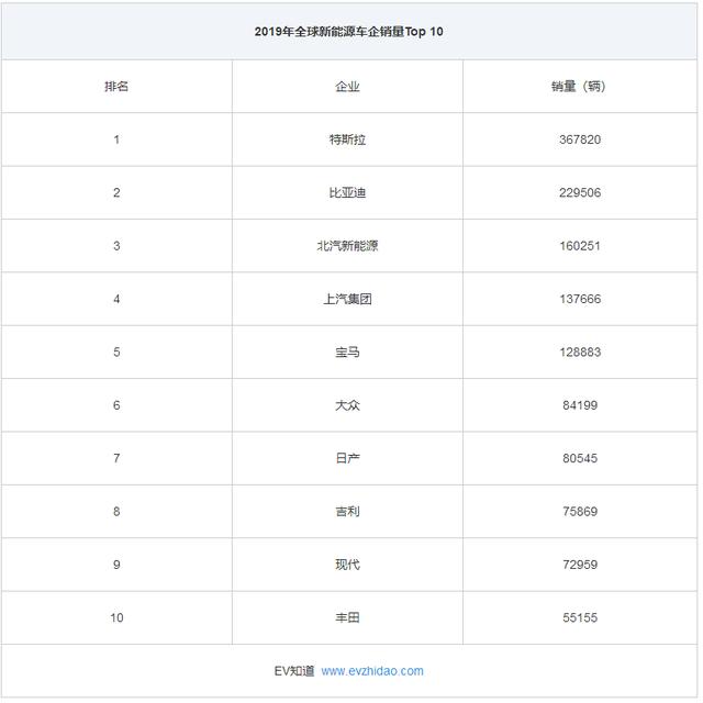 新能源巨头“特斯拉热”后显现怎样的市场？