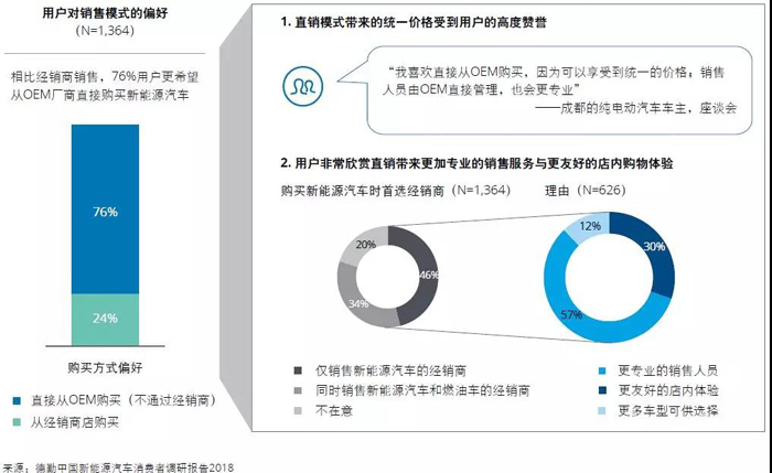 中国新能源汽车市场五大趋势