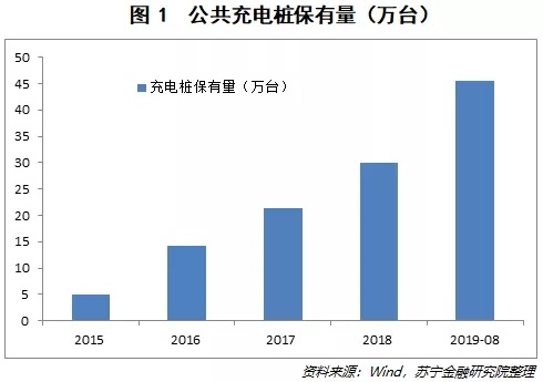 新能源汽车为何卖不动了?