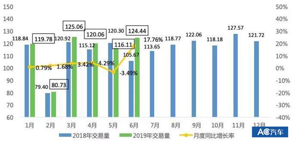 旧国五新限迁二手车里“春”来到