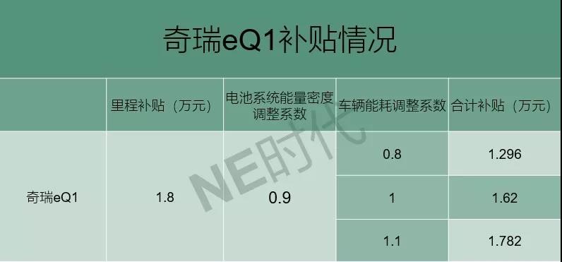 微型车向下 磷酸铁锂电池向上