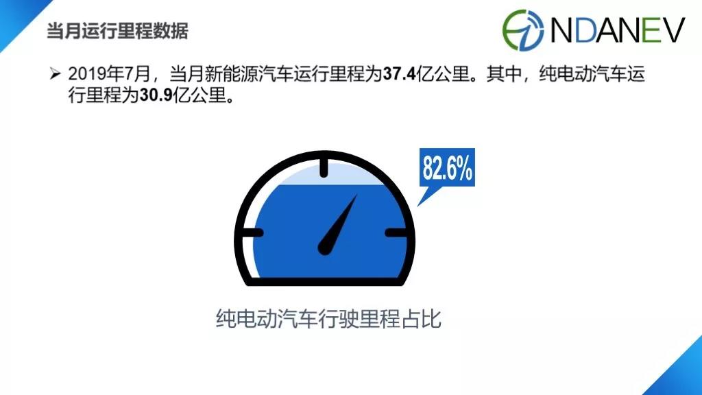 国家监管平台里程数据发布 7月新能源汽车运行里程达37.4亿公里