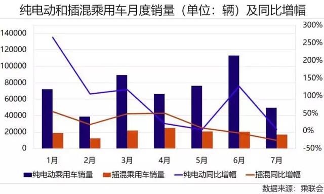 新能源汽车走到半路没电了?8月降幅扩大，销量下跌16%