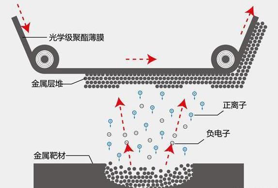 关于汽车玻璃贴膜的相关事项