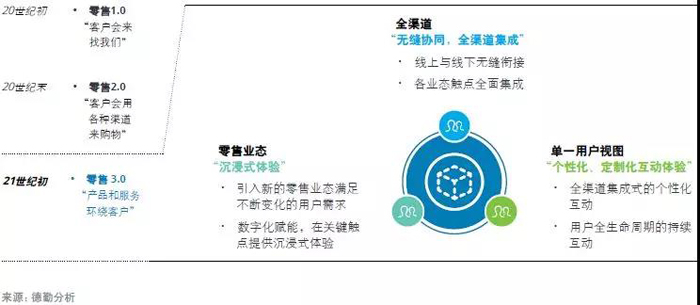 中国新能源汽车市场五大趋势