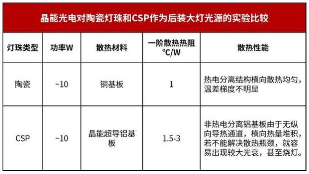 汽车照明后装市场真的没有门槛吗？
