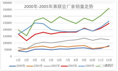 2020年肺炎疫情对中国汽车业危中有机