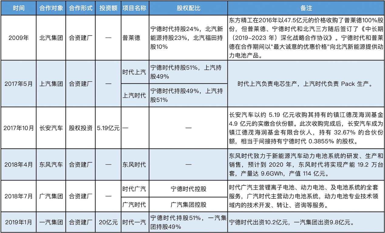 宁德时代：靠“圈地运动”撑起的电池帝国也有隐忧