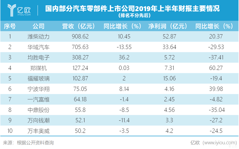 寒冬中汽车零部件企业的冰与火