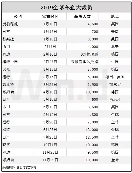 全球车企集体向电动化转型