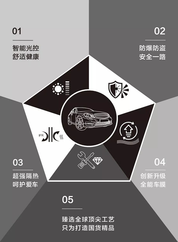 中美贸易战已经涉及到了汽车后市场!圈内炸开了锅!