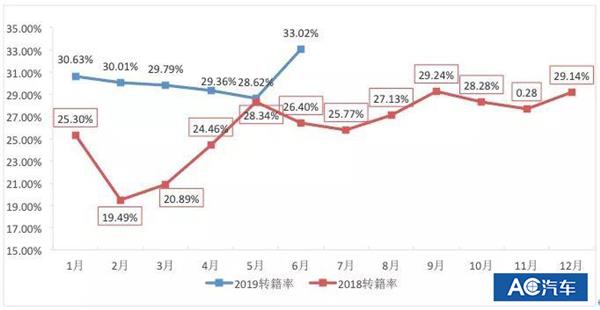 旧国五新限迁二手车里“春”来到