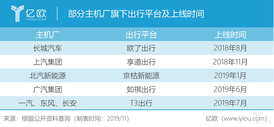 北汽新能源：连续2月销量跌破六成背后