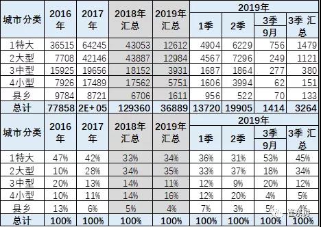 2019年1-9月新能源专用车分析