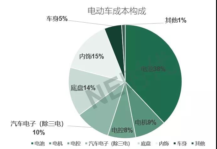 微型车向下 磷酸铁锂电池向上