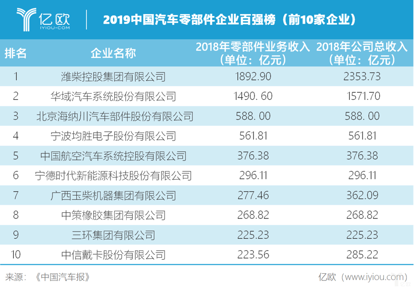 寒冬中汽车零部件企业的冰与火