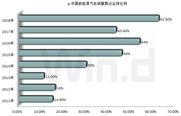 全球车企集体向电动化转型