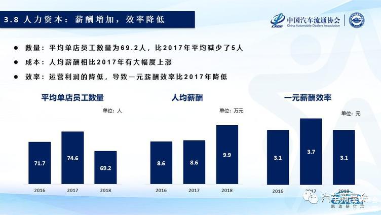 2019中国汽车经销商集团百强排行榜特征解读(完整版报告)