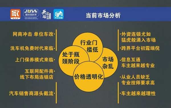 汽车服务门店“火爆加盟”!此文针对现有汽车美容店经营状况遇到瓶颈的门店!