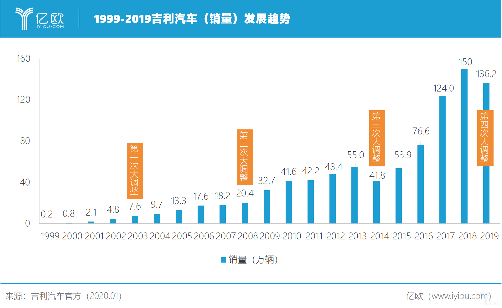 吉利拿下smart，长城手握MINI，合资国产谁先下一城？