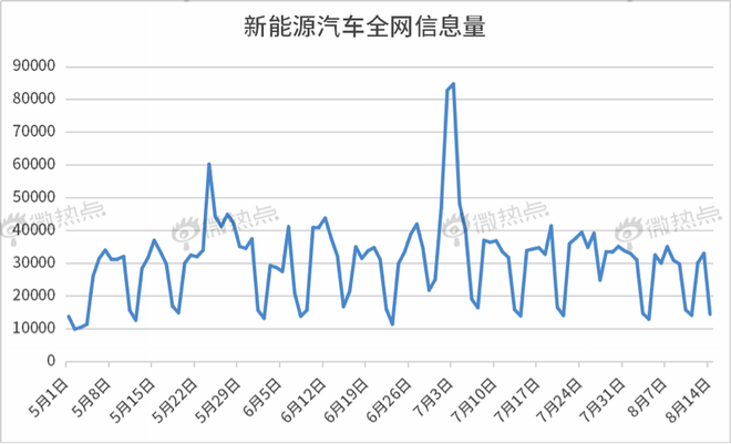 补贴退坡 双积分接棒 新能源汽车或转弯换道