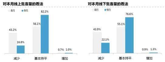 交易量同比增长5.5%，二手车迎金九银十爆发!