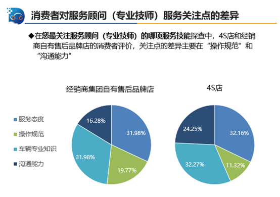 中国汽车流通协会：2019年三季度中国汽车售后服务质量消费者评价