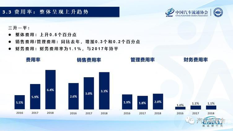 2019中国汽车经销商集团百强排行榜特征解读(完整版报告)