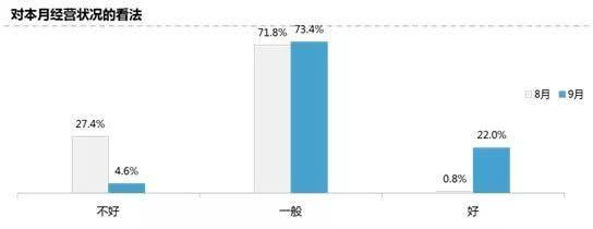 交易量同比增长5.5%，二手车迎金九银十爆发!