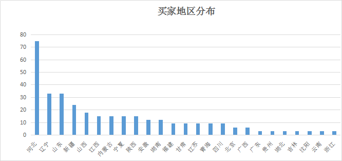 解密终端发展风向 锁定6月汽车服务连锁论坛