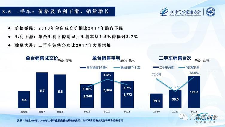 2019中国汽车经销商集团百强排行榜特征解读(完整版报告)