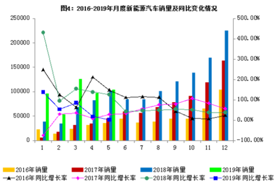 2019年5月汽车工业经济运行情况发布