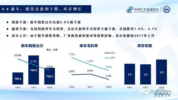 2019中国汽车经销商集团百强排行榜特征解读(完整版报告)