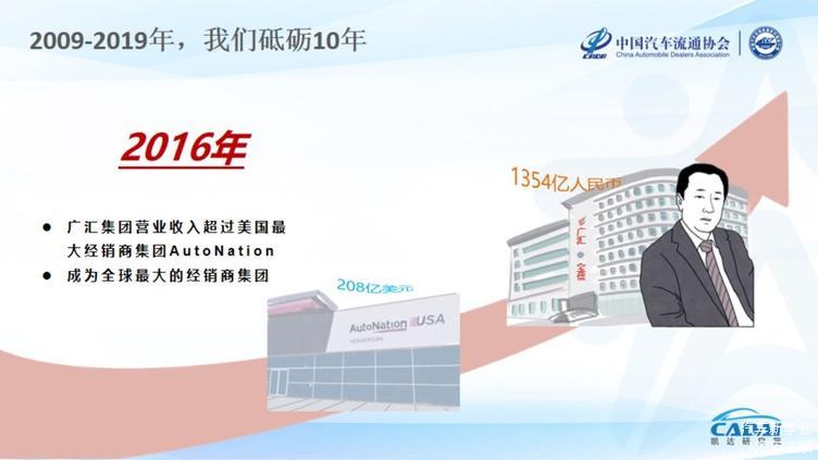 2019中国汽车经销商集团百强排行榜特征解读(完整版报告)