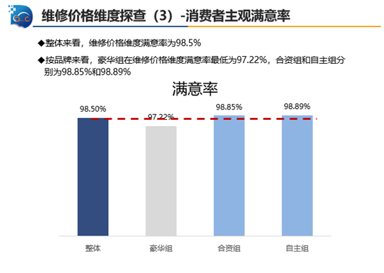 中国汽车流通协会：2019年三季度中国汽车售后服务质量消费者评价