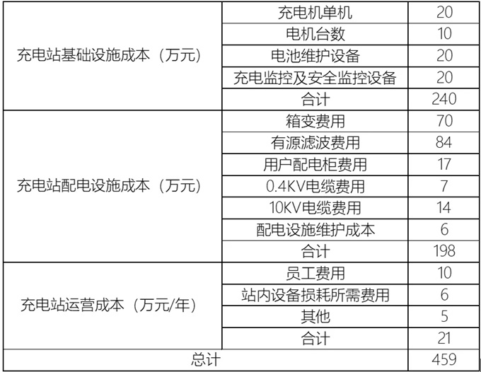 新能源汽车发展的基础设施困局