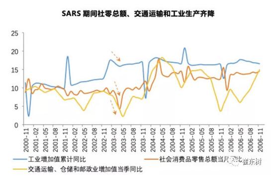 2020年肺炎疫情对中国汽车业危中有机