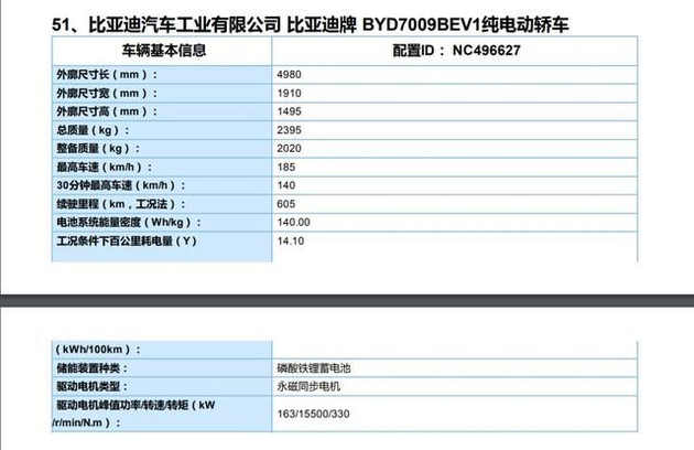 2020年第二批新能源汽车推广目录公布 比亚迪汉在列
