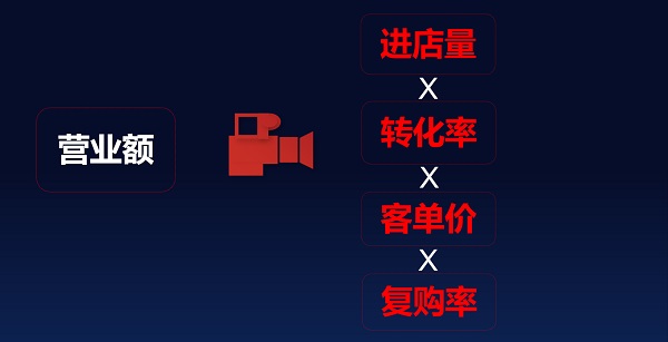 S9貌美女掌门巡讲六大战区，带来持续轻松盈利秘籍
