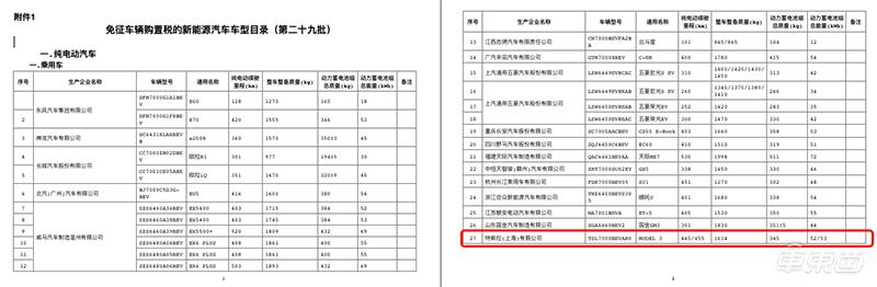 国产特斯拉降到30万以内！选配项目全面降价