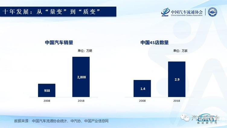 2019中国汽车经销商集团百强排行榜特征解读(完整版报告)