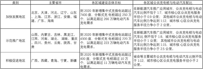 新能源汽车发展的基础设施困局