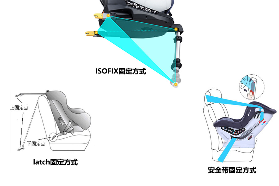 儿童安全座椅固定方式浅析