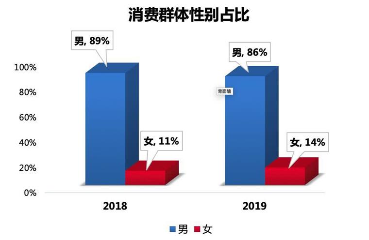 交易量同比增长5.5%，二手车迎金九银十爆发!