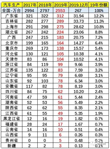 2020年肺炎疫情对中国汽车业危中有机