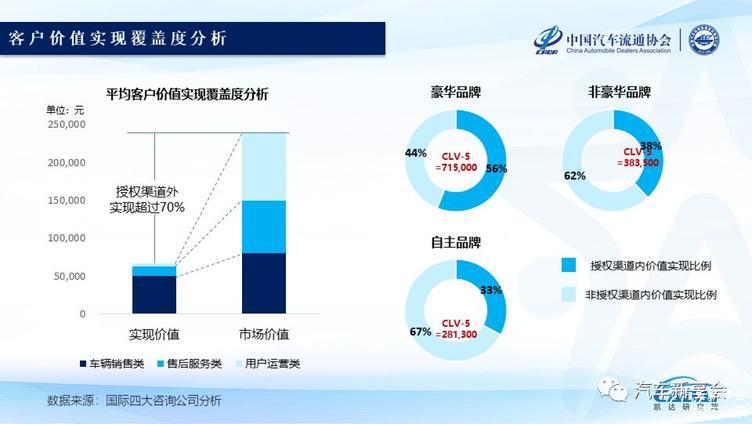2019中国汽车经销商集团百强排行榜特征解读(完整版报告)