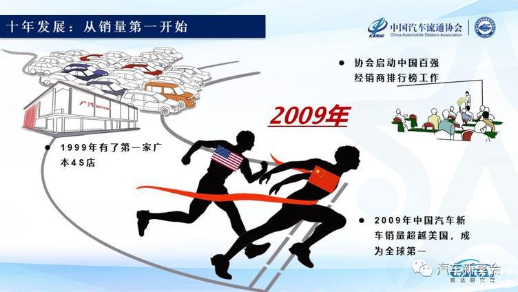 2019中国汽车经销商集团百强排行榜特征解读(完整版报告)