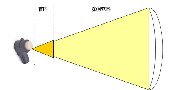 AGV小车如何实现自动避障